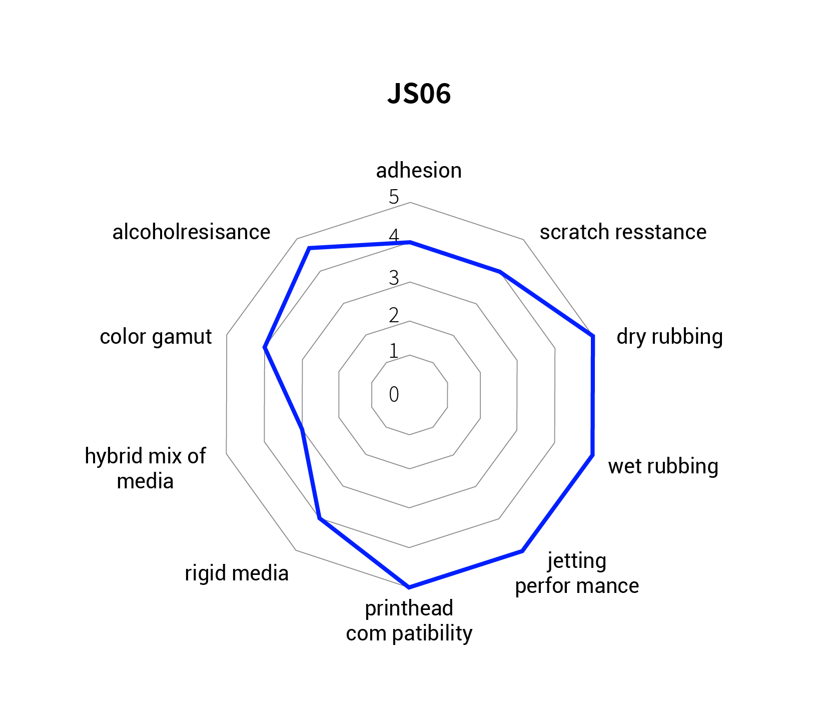 JS06