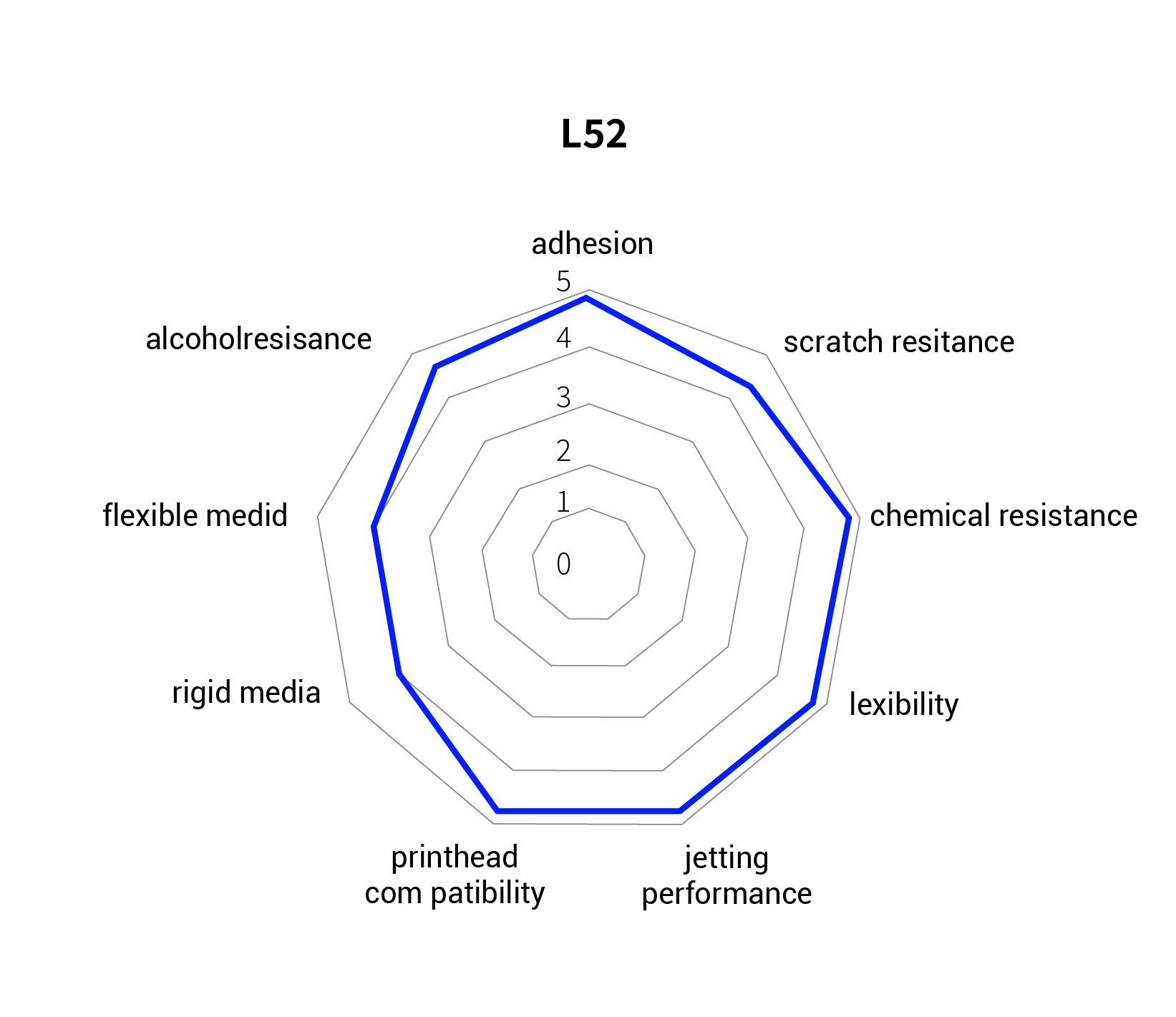 L52